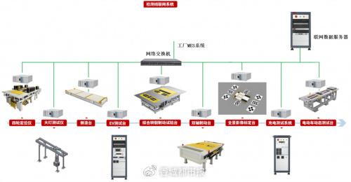 博科測試IPO注冊生效 資本助力關鍵技術裝備國產化，研發鑄就核心競爭力